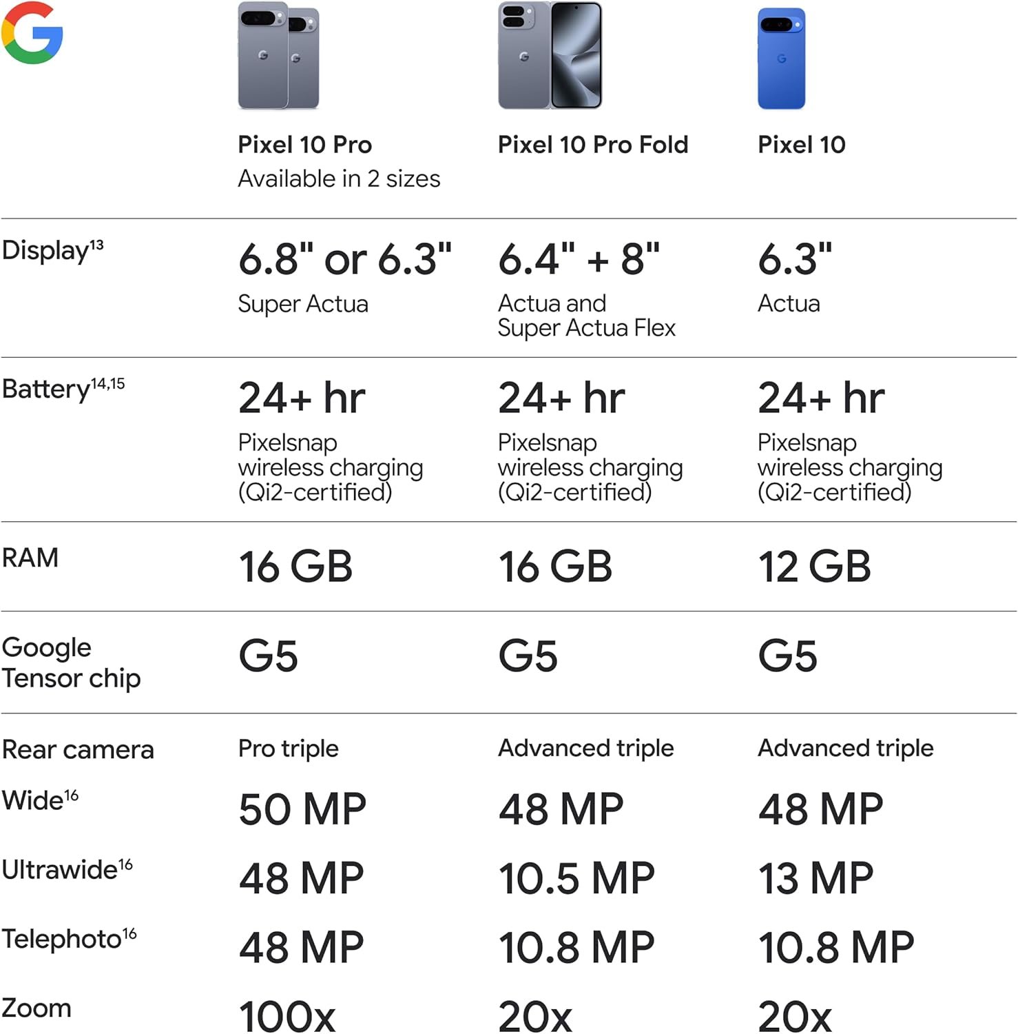 Google Pixel 10 - Unlocked Android Smartphone with Gemini, Your Google AI Assistant - Advanced Triple Rear Camera, Fast-Charging 24+ Hour Battery, and 6.3" Actua Display - Indigo - 128 GB